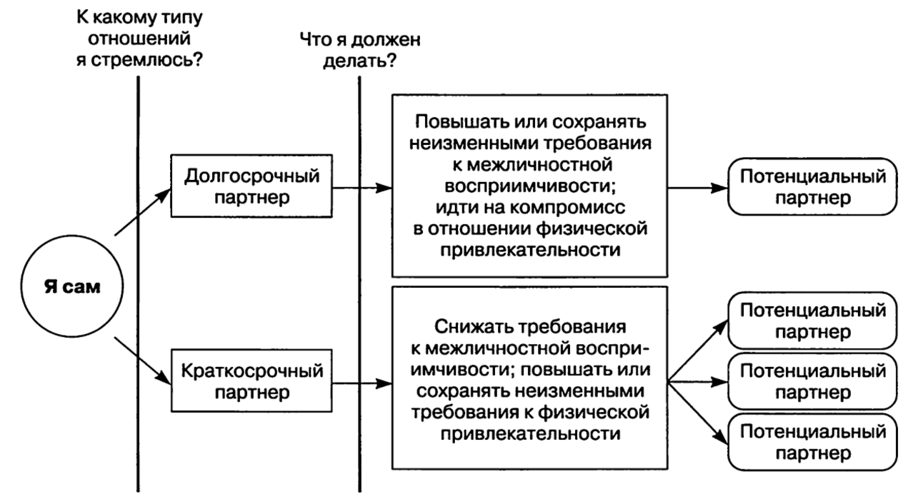 Выстраивание эмпатического поведения - Особенности эмпатии во внутренней и внешней психологии