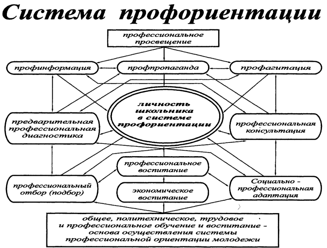 Ведущая деятельность в период раннего детства - Характеристика предметного действия