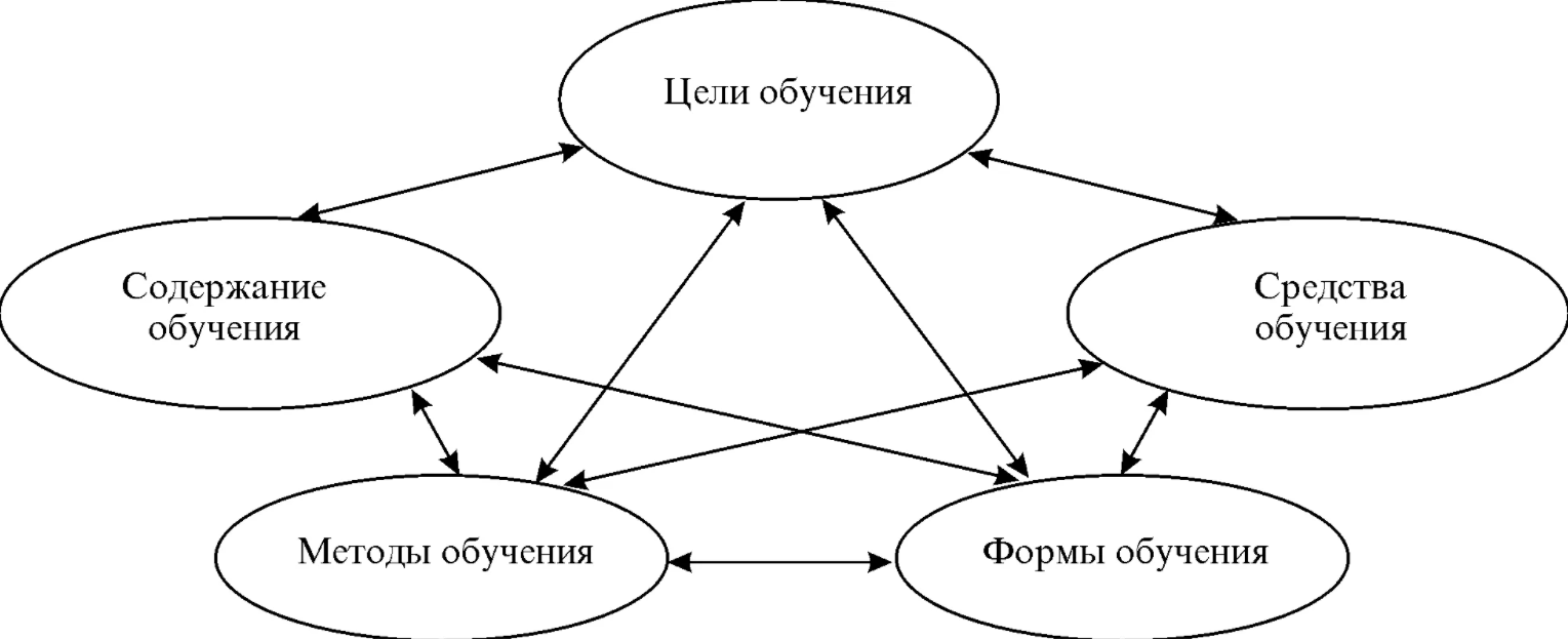 Виды гендерной идентичности - Теория влечений (психоаналитический подход)