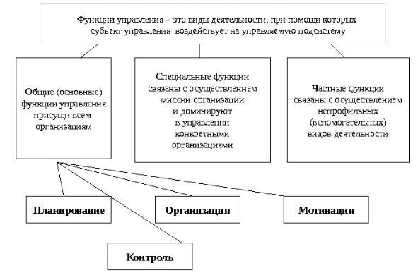 Управление образовательными системами на разных этапах их развития