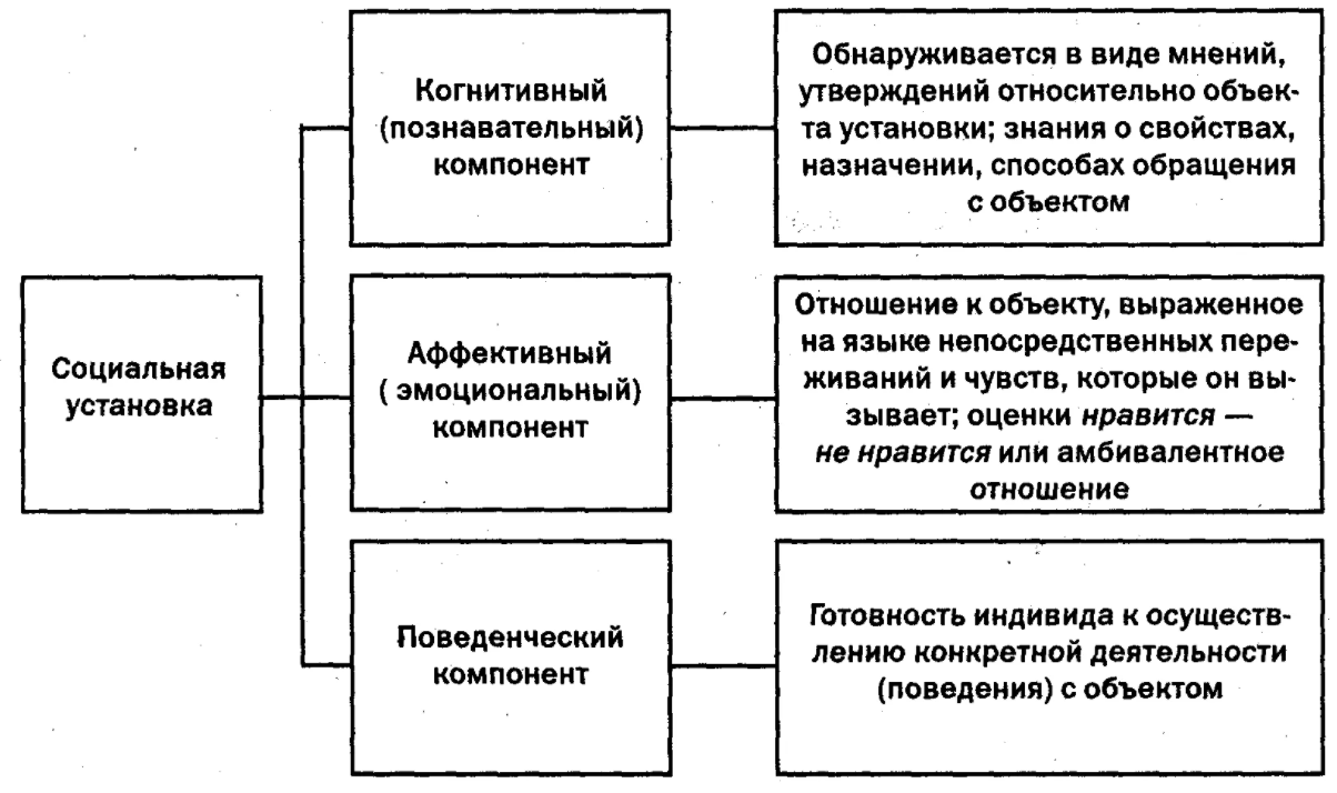 Виды психологического анализа - Концептуальные проблемы агрессии и агрессивности в современных психологических исследованиях