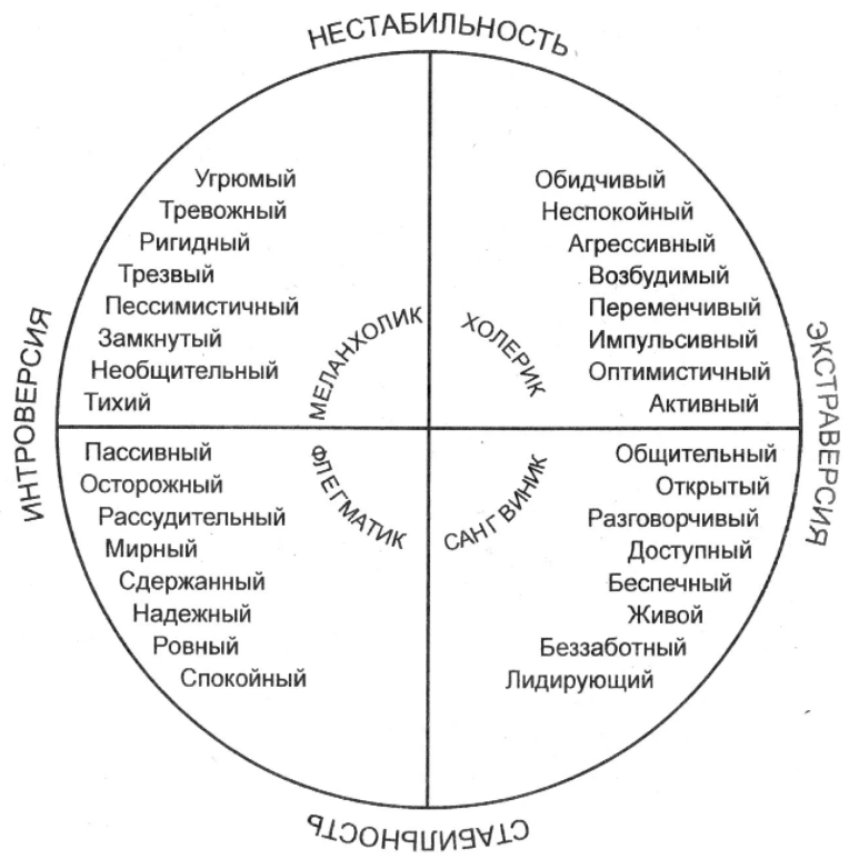 Возрастные страхи - Понятие тревожности в психологической и педагогической литературе