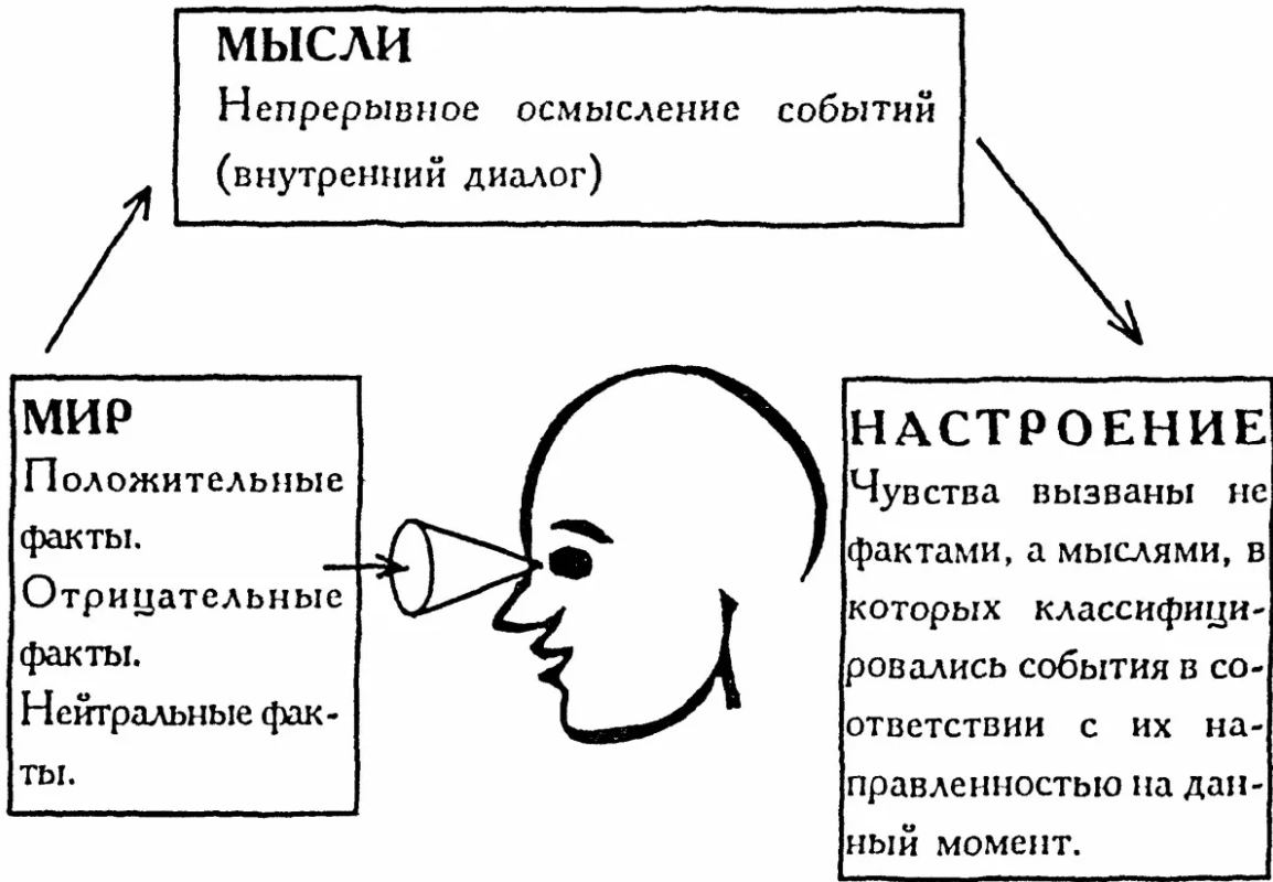 Выявление детских страхов - Виды страхов и тревог