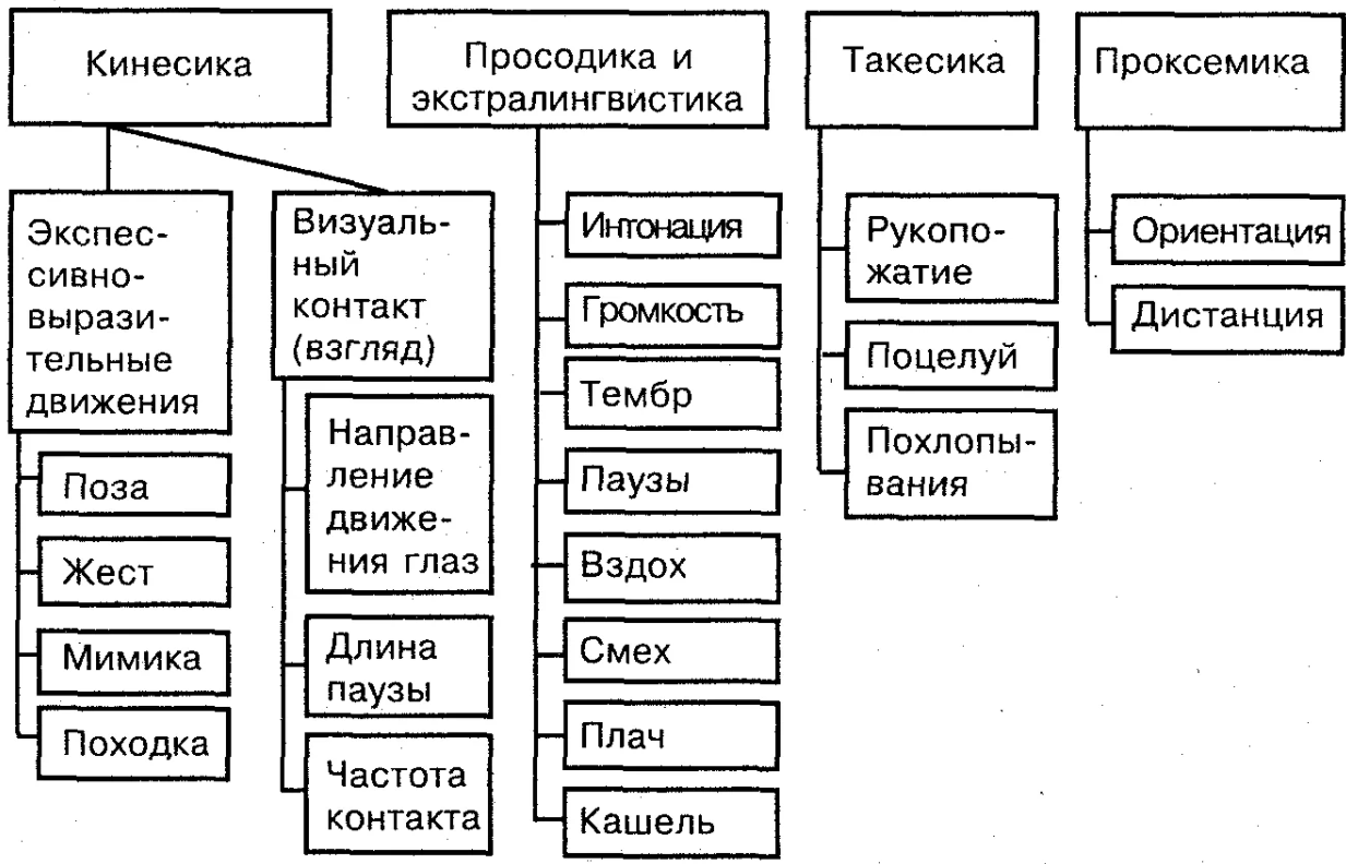 Виды слушания в психологии общения - Пассивное прослушивание. Правила пассивного слушания