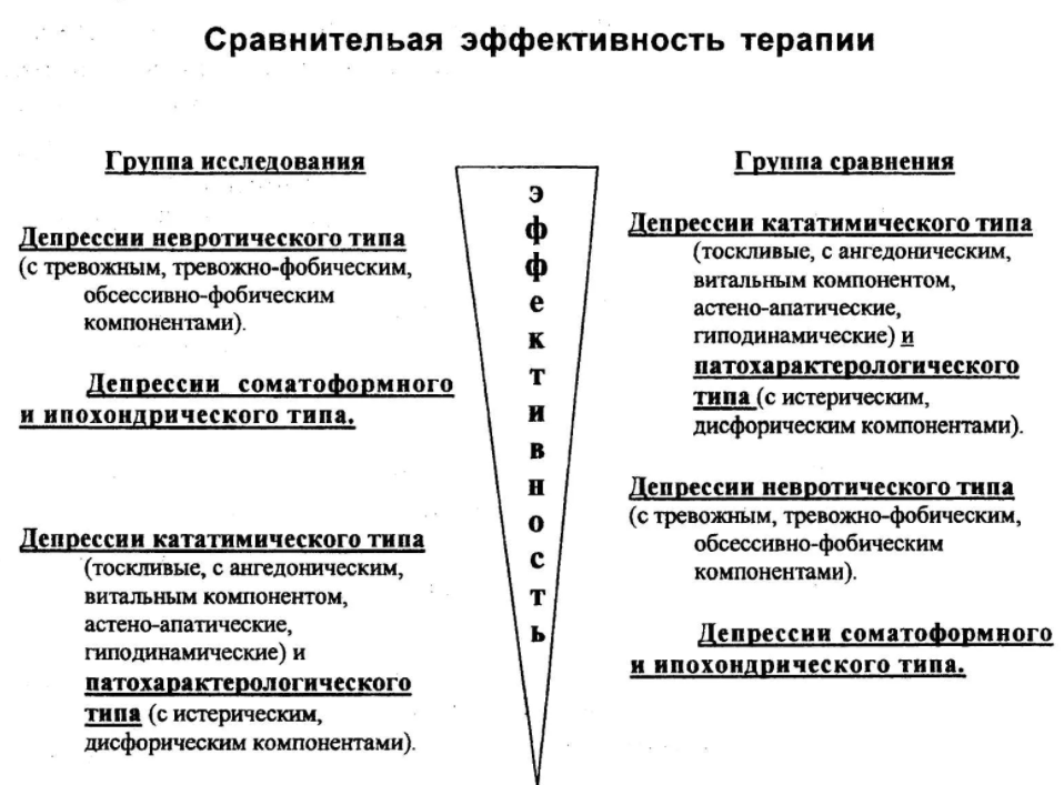 Взаимосвязь тревоги и депрессии - Стратегии навигации по диагностическому лабиринту при сочетании тревоги и депрессии