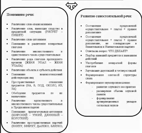 Условия формирования связной речи у дошкольников с онр