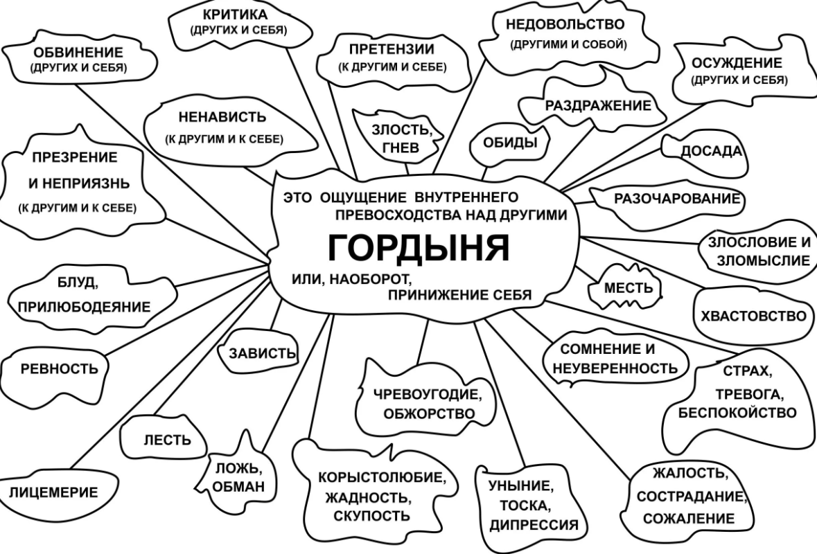 Великие люди и депрессия - Крах фондового рынка