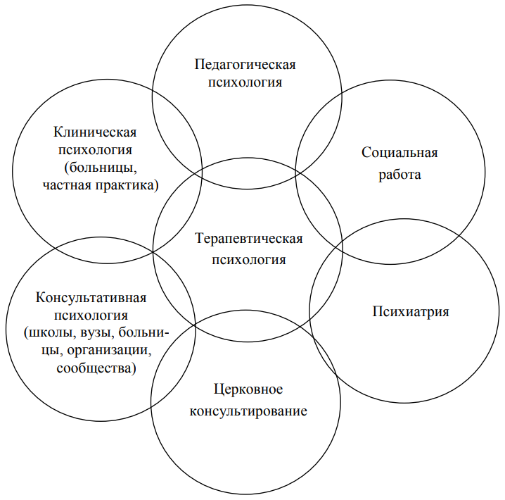 Задачи психотерапии