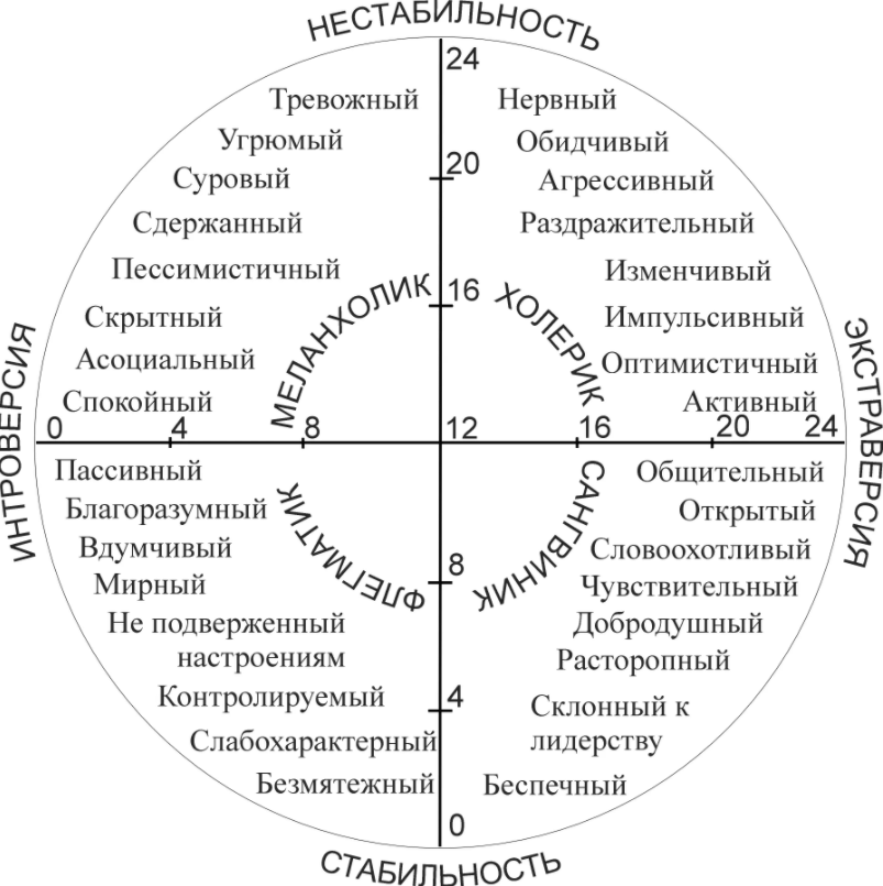 Возрастная депрессия - Общая характеристика, признаки и причины детской депрессии