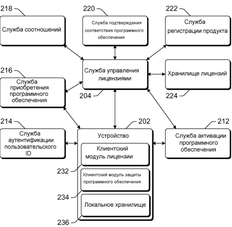 Взаимодействие преподавателей и студентов в вузе - Категория социальной этики в отношениях между преподавателем и студентом