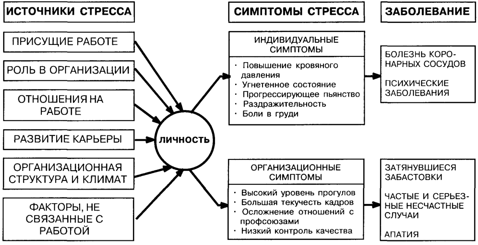 Влияние характера человека на его взаимоотношения с окружающими людьми - Социально-психологический анализ семьи