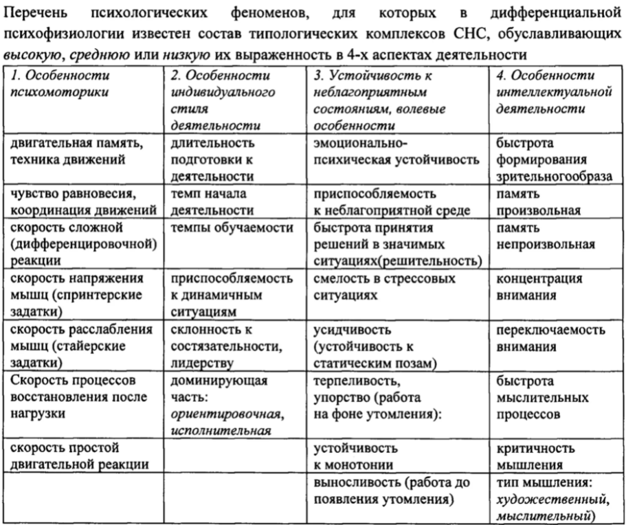 Владимир Дмитриевич Небылицын, советский психолог - Понятие ревности и ее причины