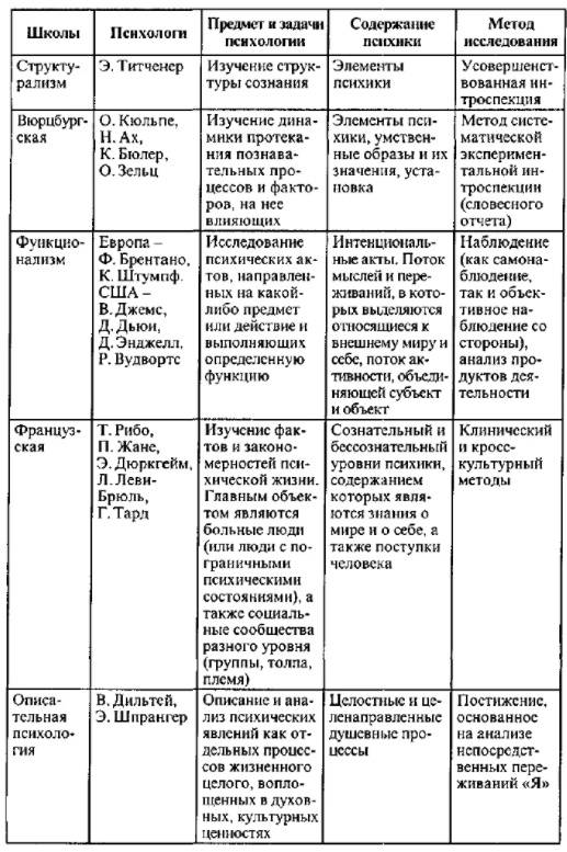 Вольфганг Келер, немецкий и американский психолог, один из основателей гештальт-психологии - Предпосылки для возникновения психологии в Германии