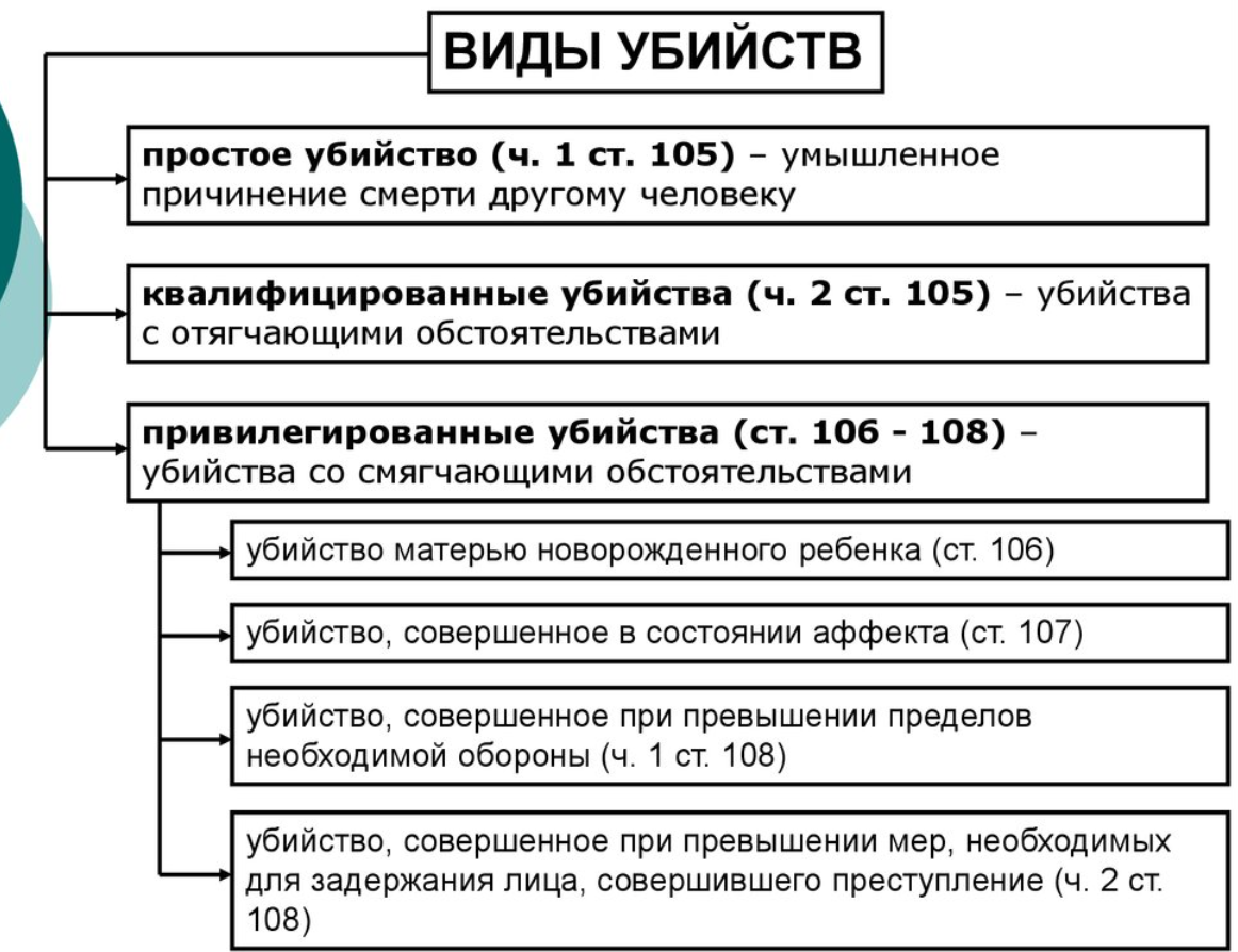 Психолого-криминологический анализ убийств, совершенных с особой жестокостью - Общая характеристика насильственных преступлений