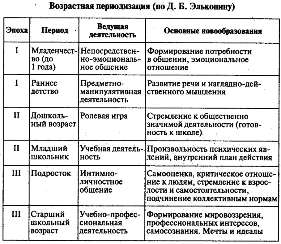 Виды развития детей - Природа и структура умственных способностей