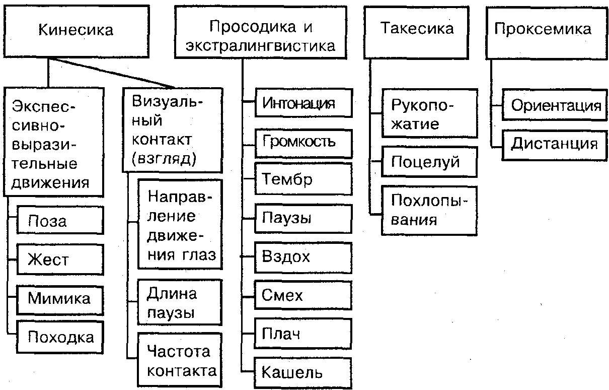 Вербальное поведение - Термины и содержание ораторской нигилы