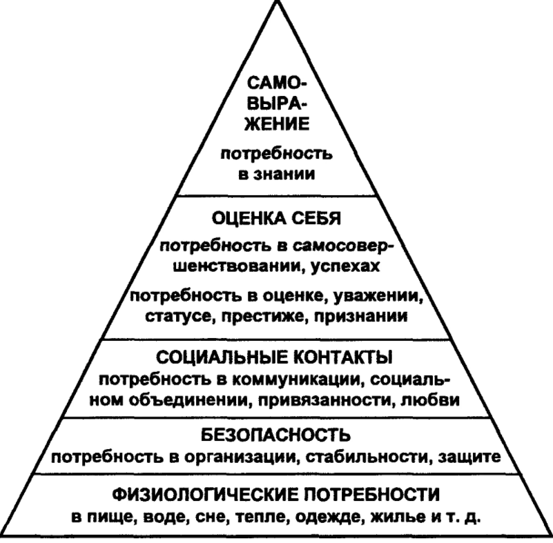 Вудвортс Роберт, американский психолог, представитель функциональной психологии - Психологический эксперимент