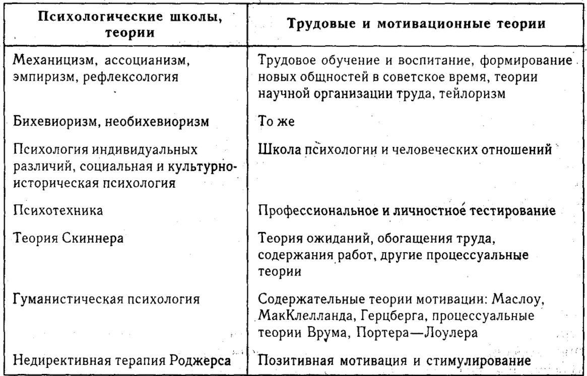 Вертгеймер Макс, один из основателей гештальтпсихологии - Гештальт-психология