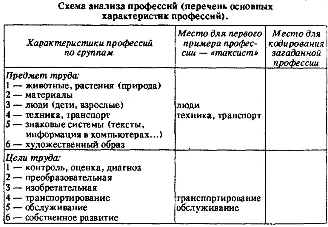 Валлон Анри, французский психолог, нейропсихиатр, педагог - Эмоции Валлона