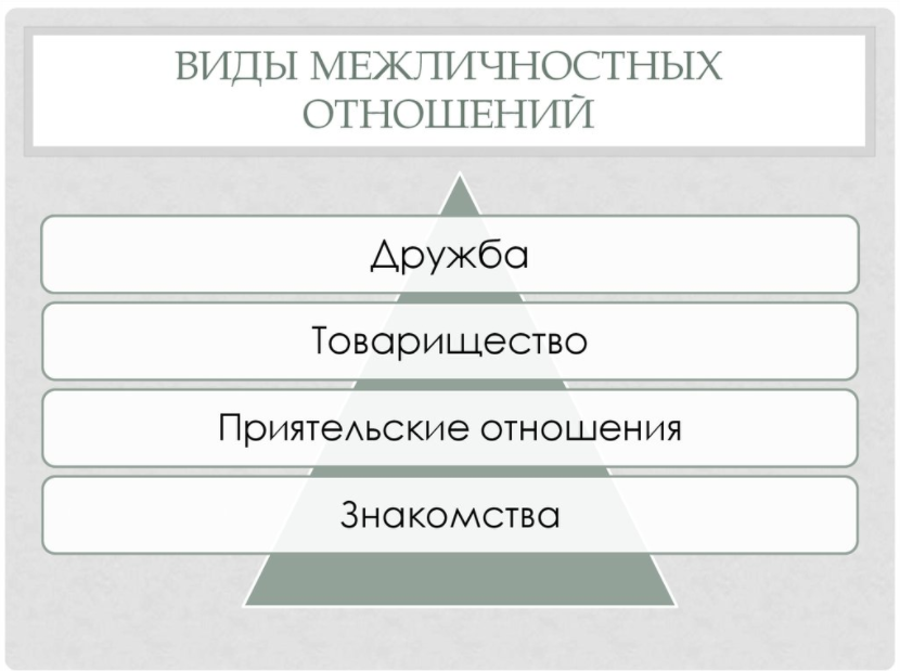 Зависть как фактор деструкции межличностных отношений в организации - Причины возникновения конфликтов