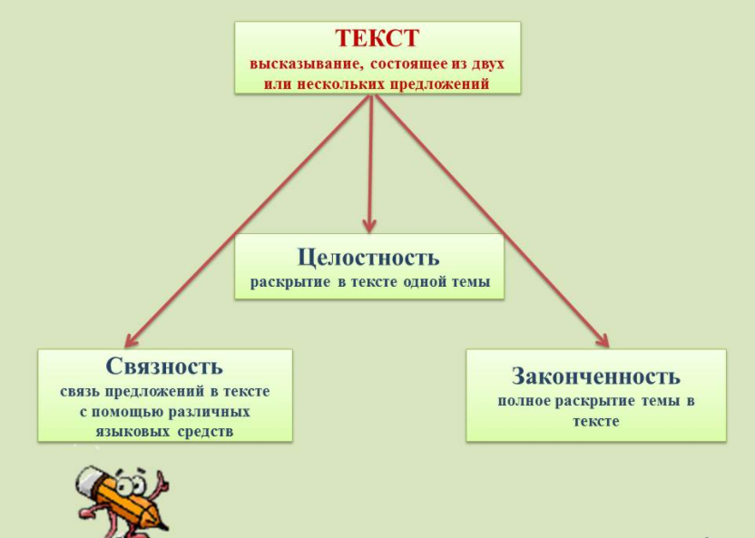 Значение целостности и связности текста в психологии - Проблема выделения характеристик текста