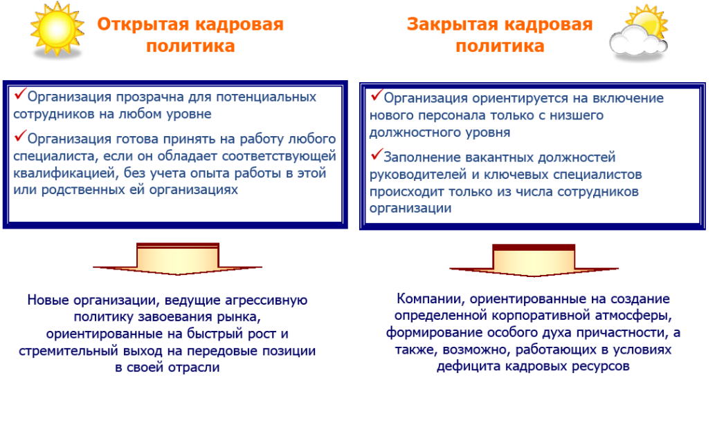 Закрытая кадровая политика - Типы кадровой политики