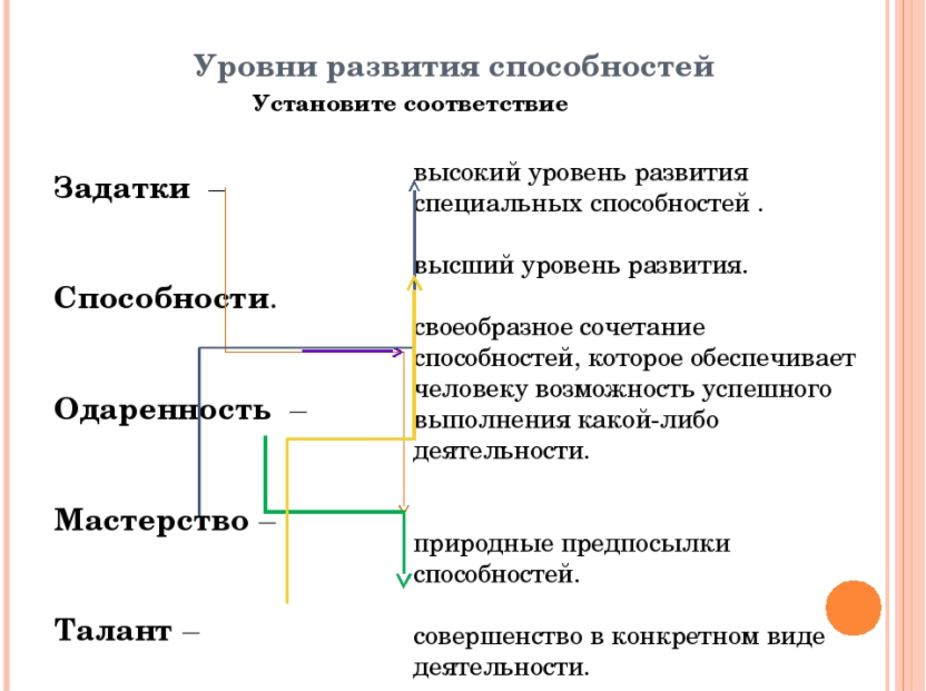 Задатки и способности в психологии - Гениальность 