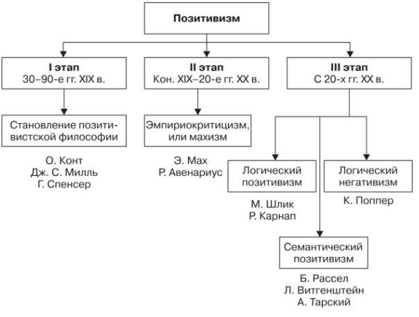 Алфред Джулс Фйер, английский философ-неопозитивист - Английский философ и ученый эпохи позднего средневековья 