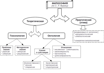 Антропологический кризис: разрушение образа человека и угроза его существованию - Типология глобальных проблем XX века