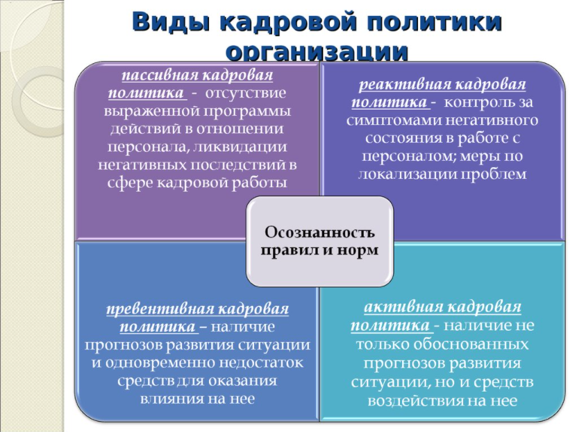 Закрытый тип кадровой политики - Стратегия развития организации и кадровая политика