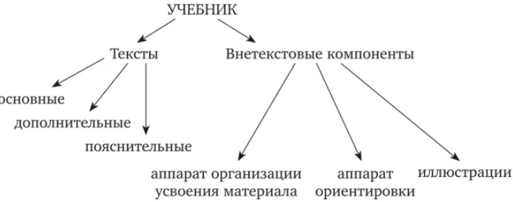 Требования к учебникам