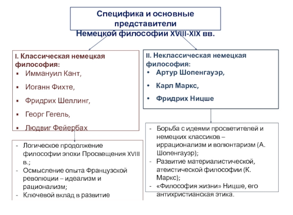 Абд-ру-Шин, немецкий писатель и философ - Биография