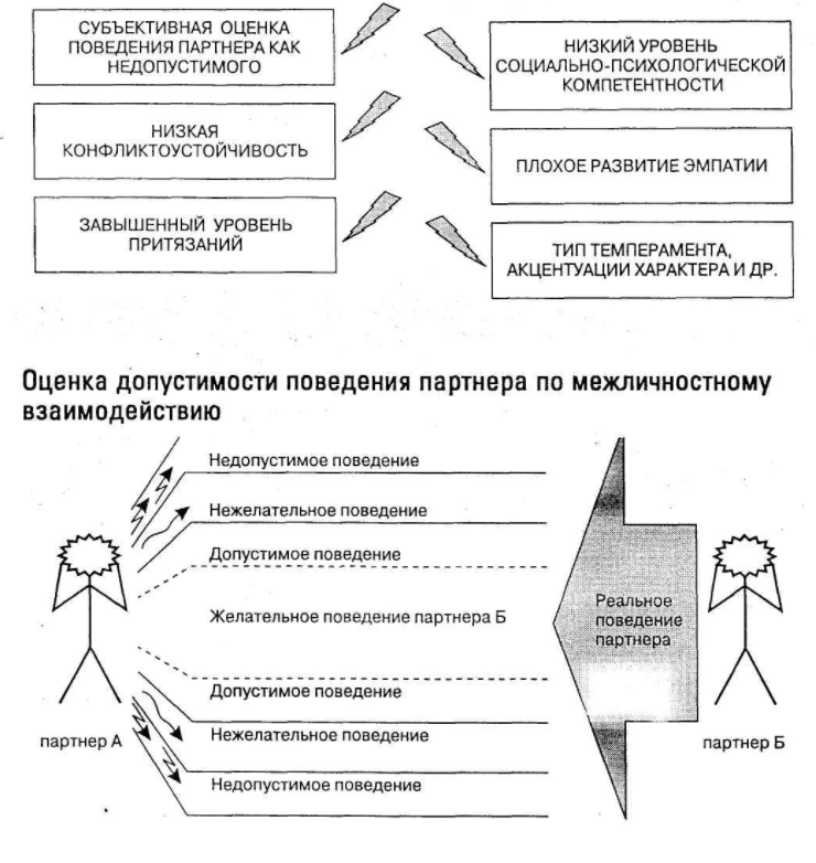 Психологические особенности лиц, состоящих в неофициальном браке - Исторические и методологические основы изучения гендерных аспектов супружеского поведения