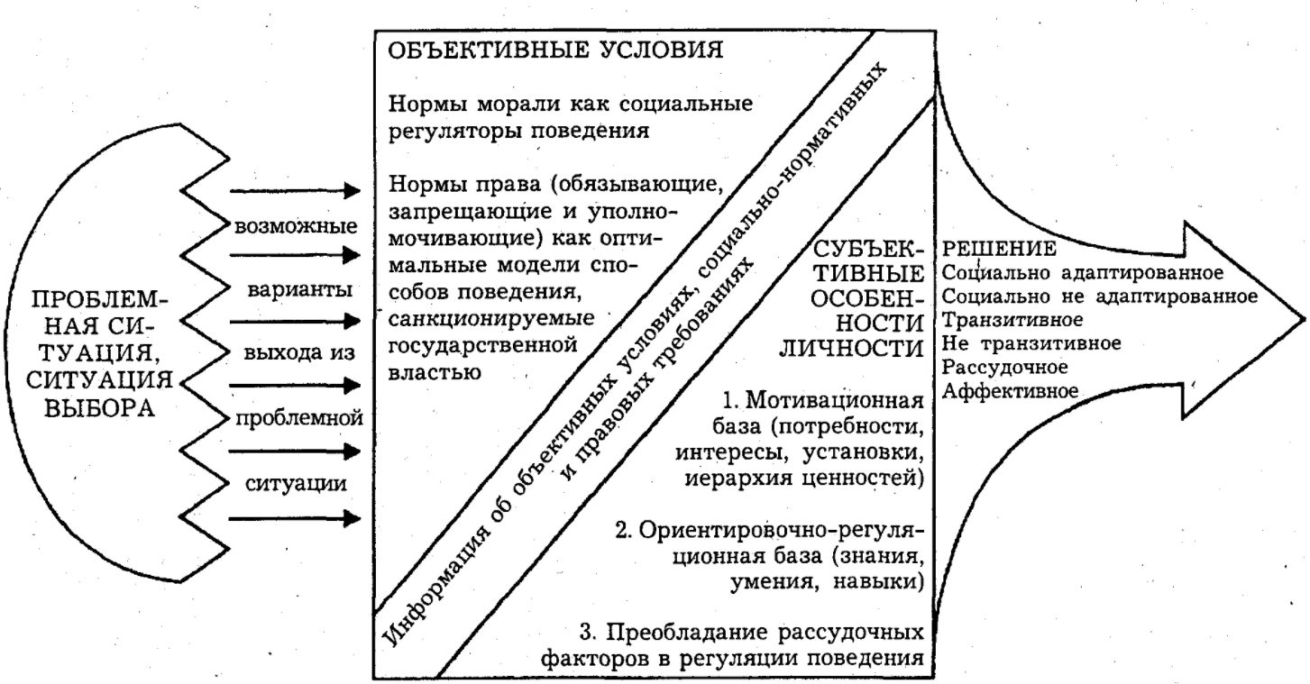 Профессиональные нормы как психологическая проблема - Характеристика основных психологических проблем в повышении эффективности профессионализма