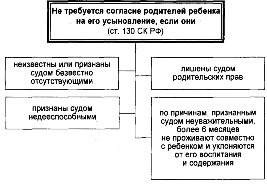 Проблемы сирот в современном мире - Истоки и причины детской безнадзорности