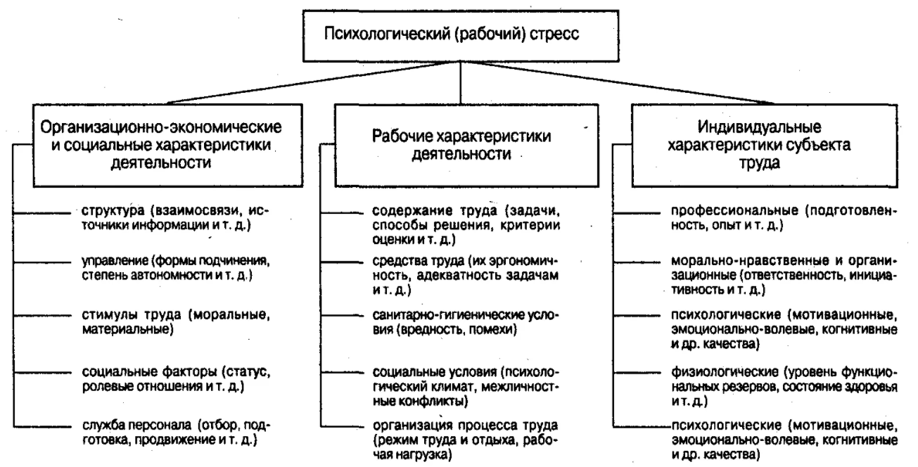 Психосоматические реакции у банковских служащих, находящихся в ситуациях повышенного профессионального риска - Психосоматический подход и личное отношение к болезни