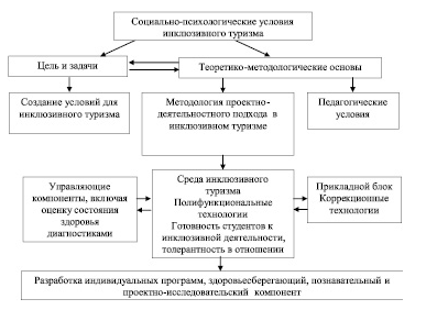 Алгоритмы исследовательской деятельности - Понятие, сущность, виды учебно-исследовательской деятельности