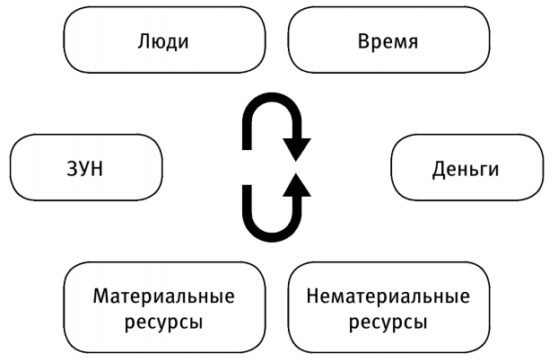 Дейл Карнеги - биография, библиография, авторский подход