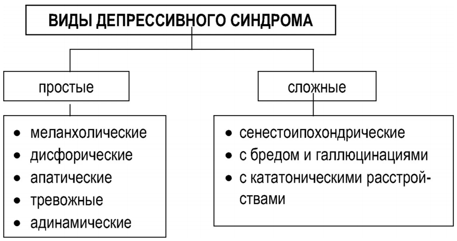 Депрессия