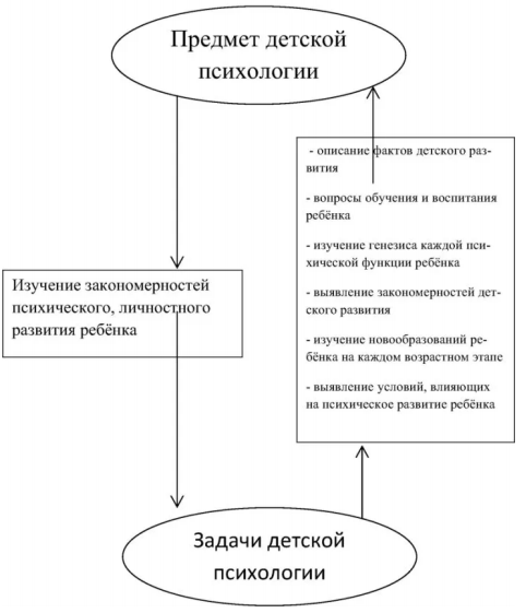 Детская психология