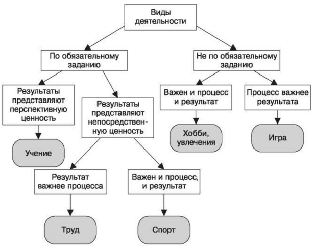 Деятельность