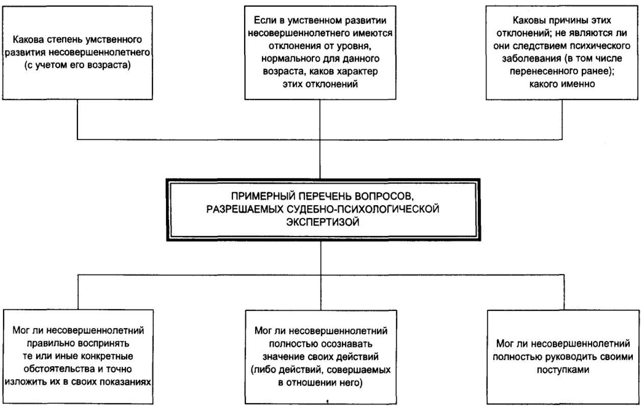 Подростковая субкультура и преступность несовершеннолетних - Психологические характеристики несовершеннолетних правонарушителей