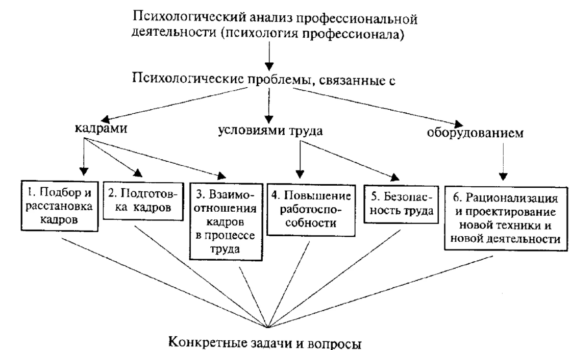 Психологические принципы и основы просьбы - Методологические основы психологии