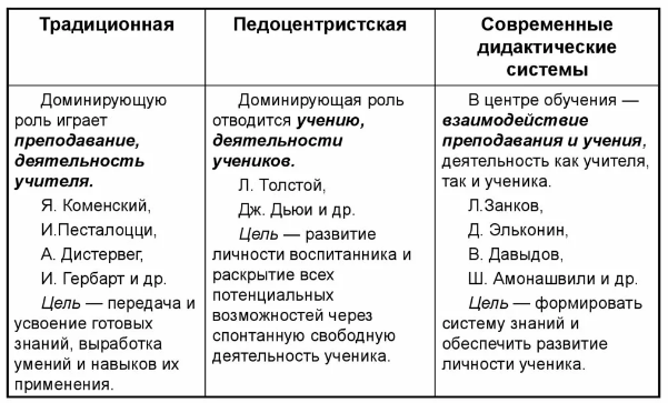 Теория обучения