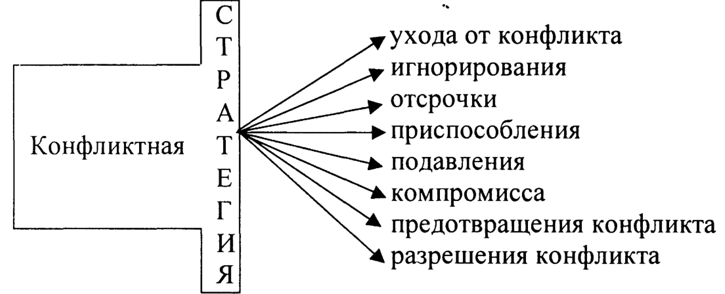 Психология межличностных отношений - Понятие межличностных отношений как психологической категории