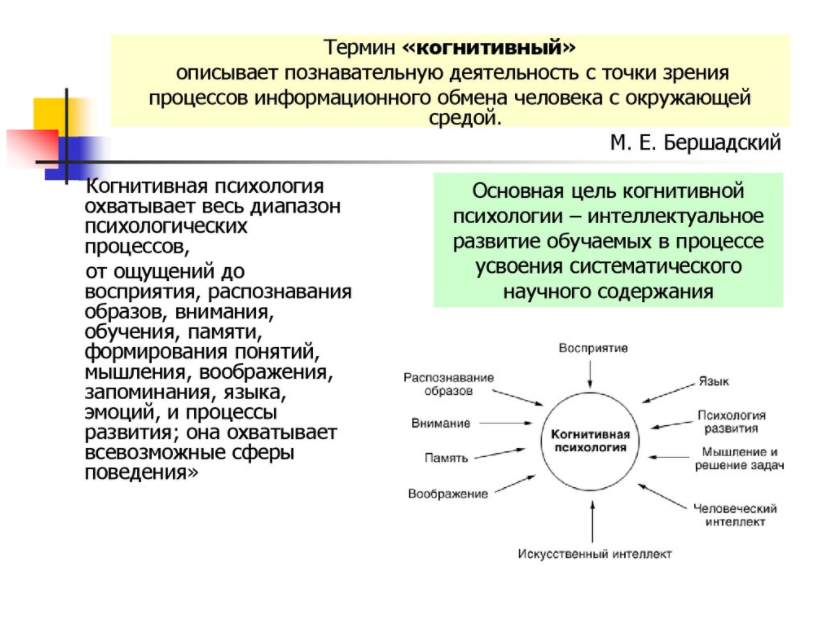 Задачи когнитивной психологии - Развитие представлений о человеке