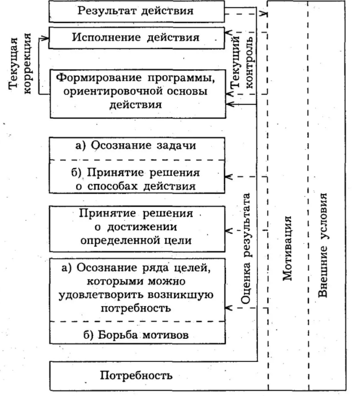 Произвольная регуляция поведения у детей дошкольного возраста - Развитие волевого поведения у детей