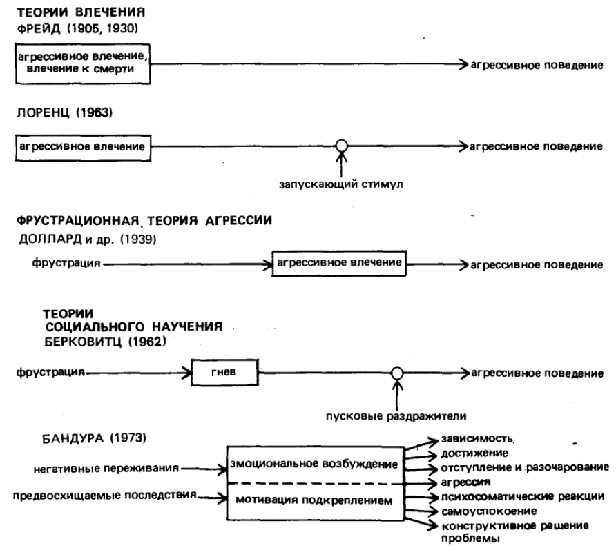 Психологическая поддержка лиц юношеского возраста с аутоагрессивным поведением - Определение и природа агрессивного поведения