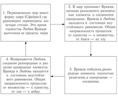 Анаксагор - Анаксагор. Принцип Анаксагора. Гомеомерия