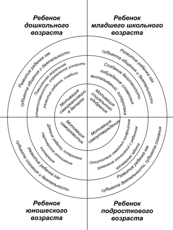 Психологические особенности юношеского возраста - Подростковый возраст как возрастная фаза психического развития